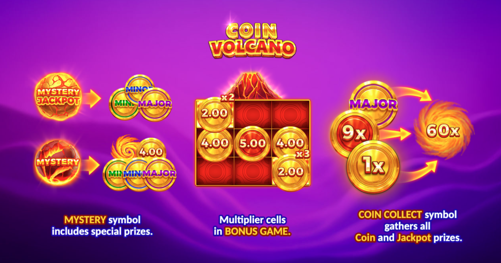 Coin Volcano in-game interface